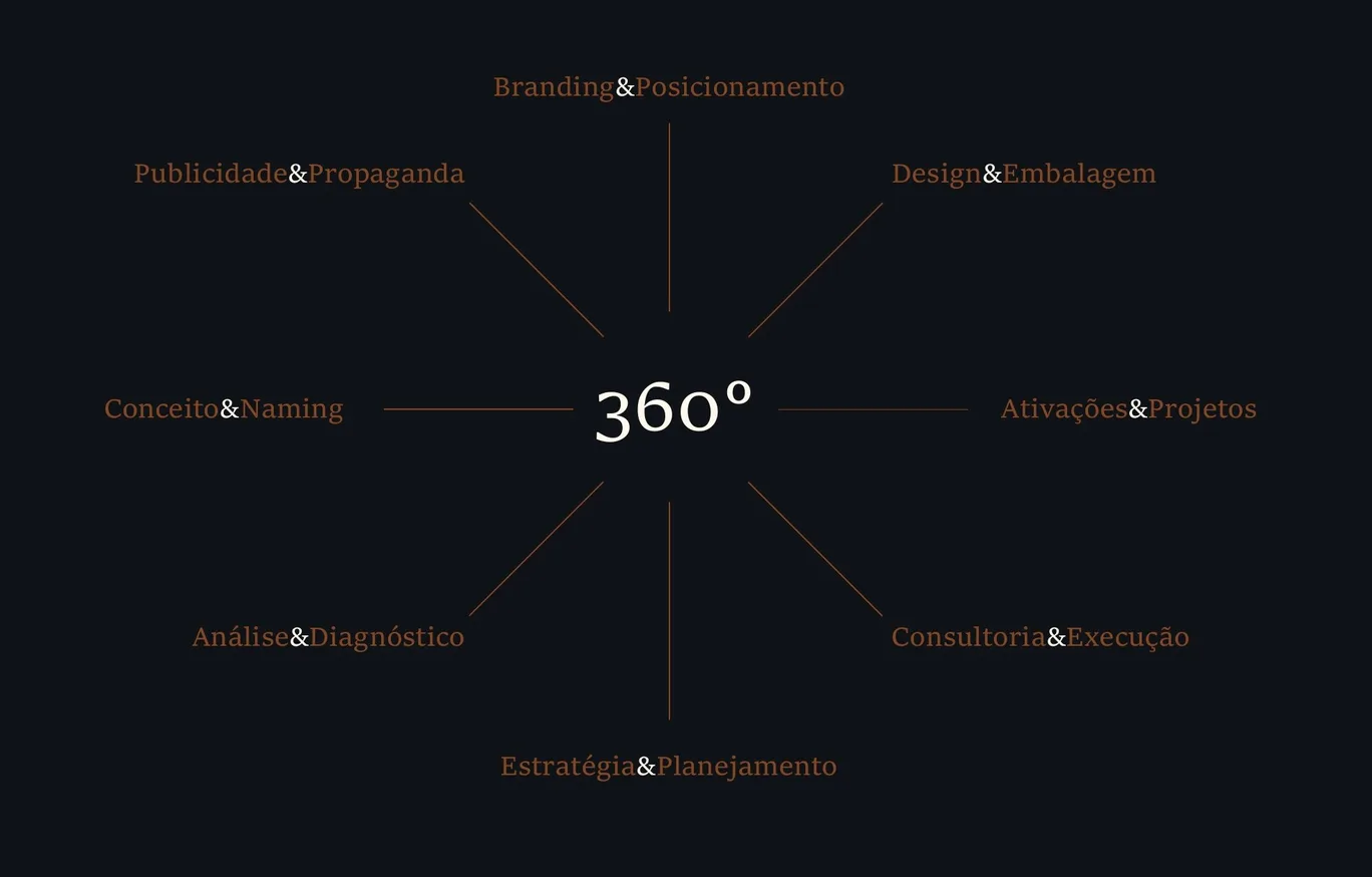 360°: oito frentes de atuação.